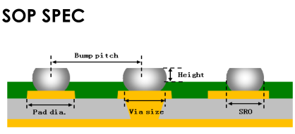 TECHNOLOGY -  - 6